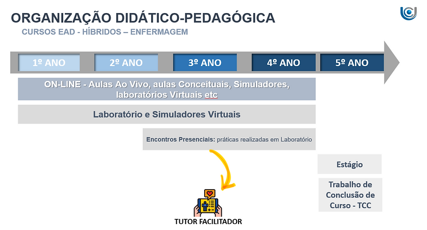 nova grade enfermagem.png
