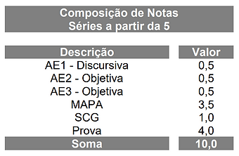 notas 5 e 10 semanas veteranos.png