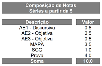 notas 5 e 10 semanas veteranos.png