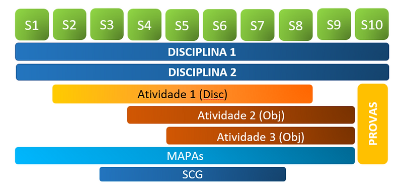 10 semanas veterano.png