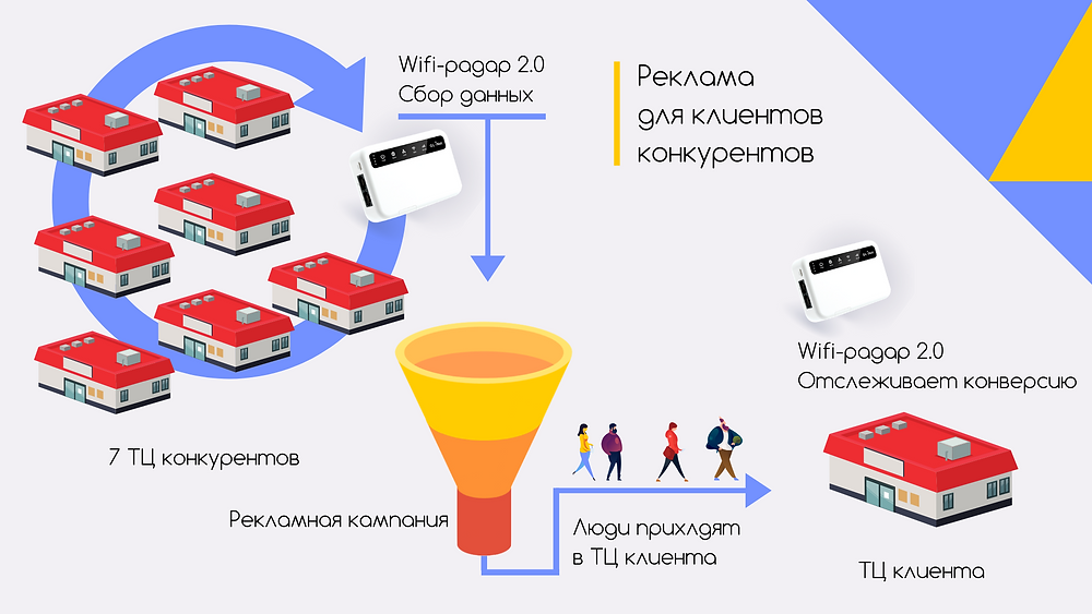 мак адреса, mac address, dewsweb, рекламное агентство, Михаил Семенов, Надежда Семенова
