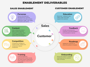 The importance of enablement for business success