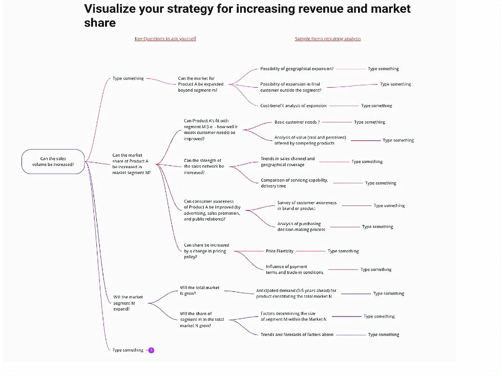 Existing market growth map by Joel Polanco