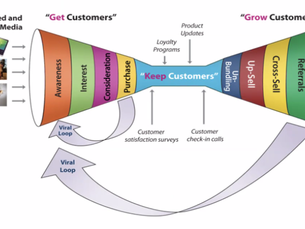 Mastering the art of cross-selling to boost sales