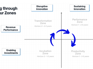 How to implement the Zone to Win framework