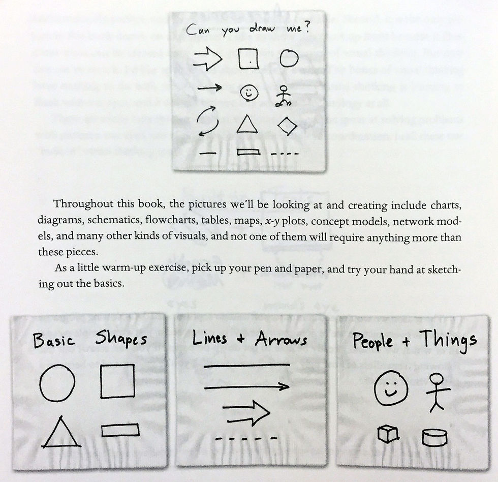 Page 22 shows the reader the basic shapes.