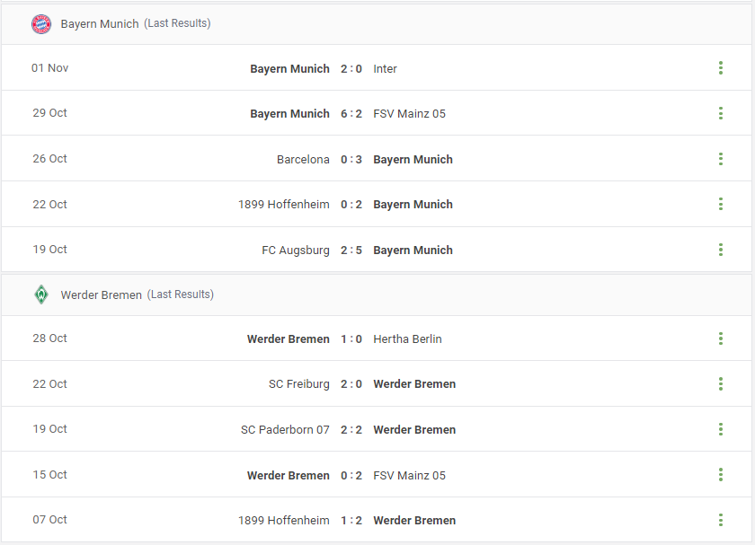 Bayern Munich vs Werder Bremen Prediction content media