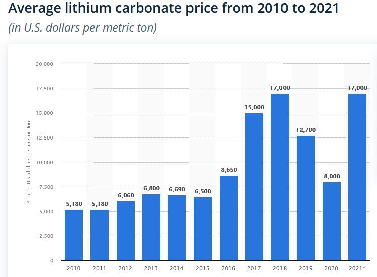 lithium price.jpg