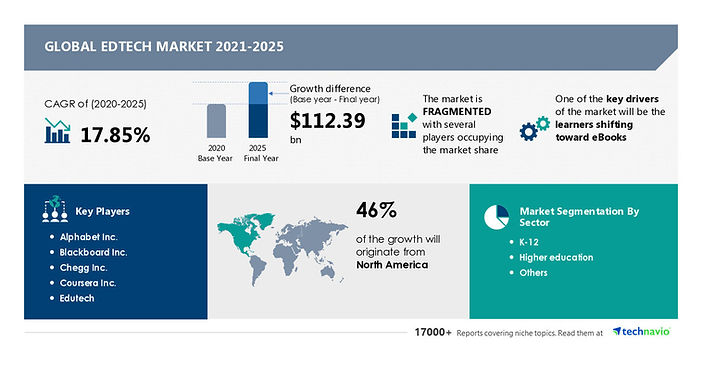 Technavio_EdTech_Market_Report.jpeg