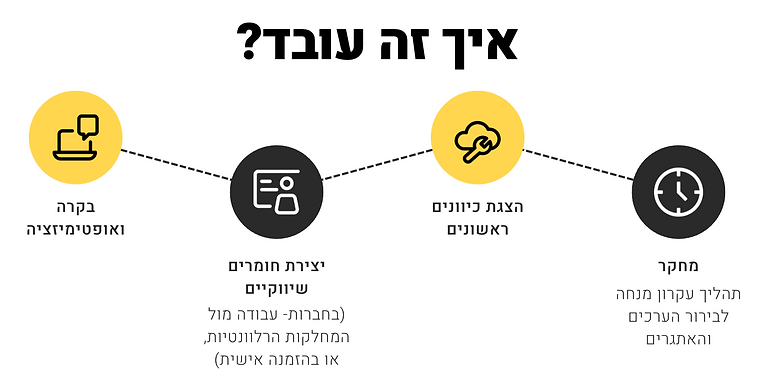 צילום מסך 2023-07-12 ב-13.36.48.png