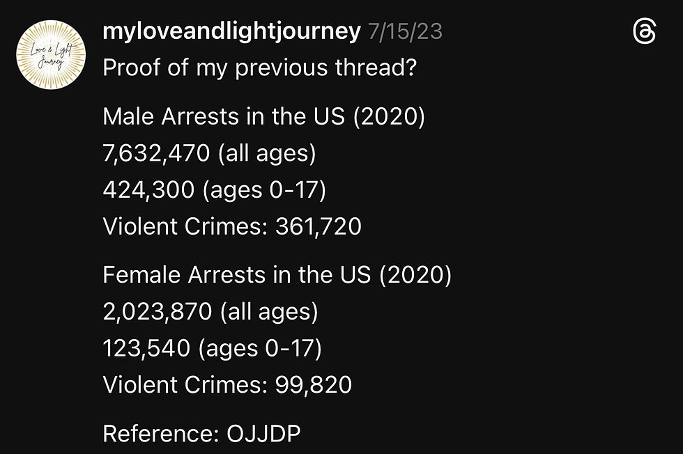 Statistics of Male Arrests in the United States 2020