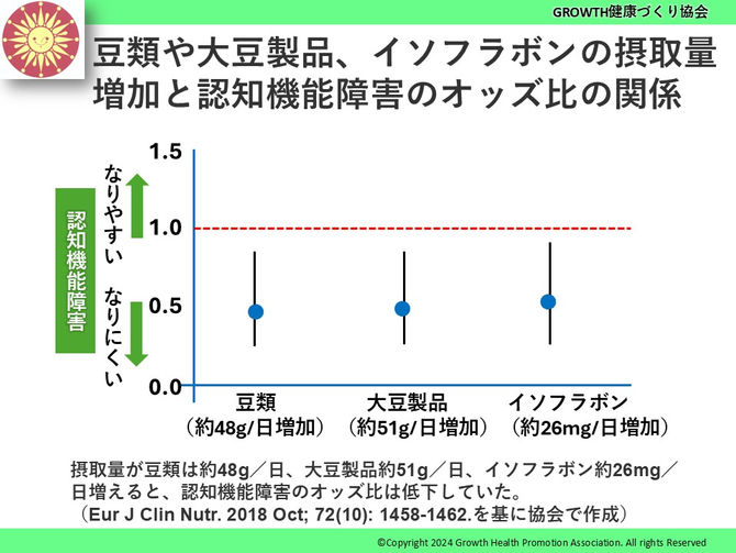 102歳をらくらく生きる脳科学的健康講座No.675