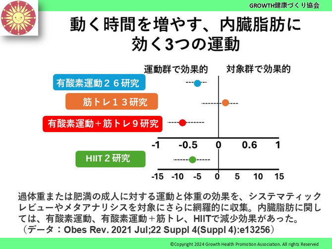 102歳をらくらく生きる脳科学的健康講座No.647