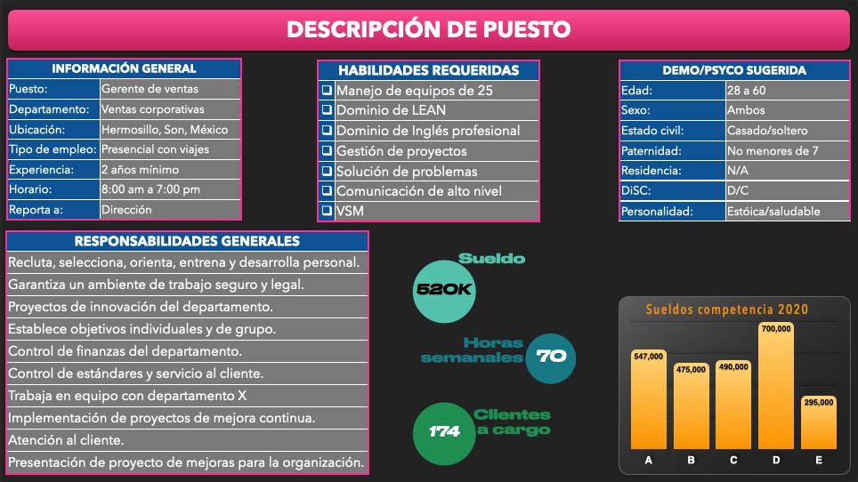 Descripción de puesto - blog de mejora continua de Kaizen Coach Luis Marino