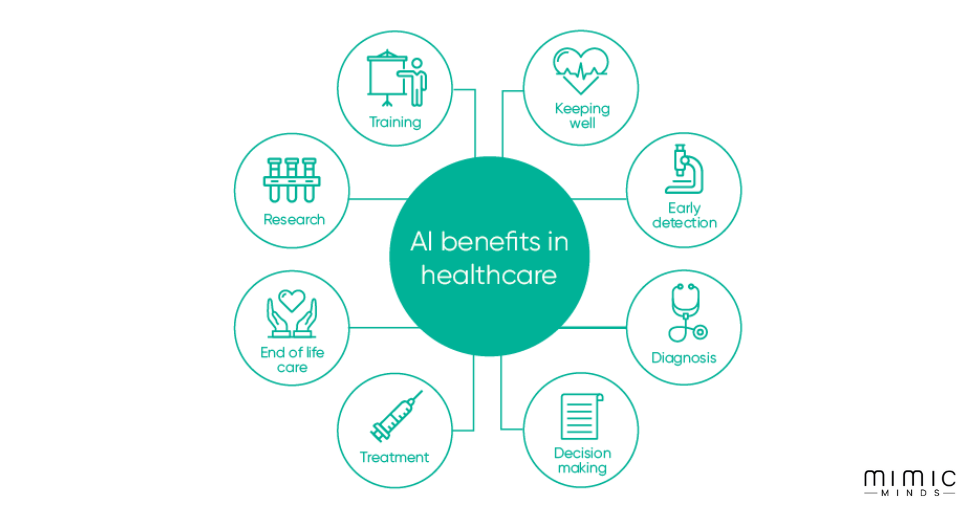 Benefits of AI in Healthcare