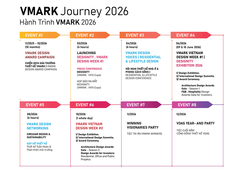 VMARK Journey 2026 (1)-01.png