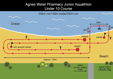 AW Junior Under 10 Aquathlon_edited.jpg