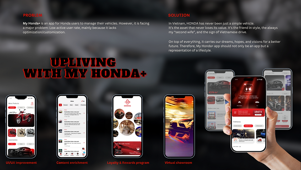 My Honda App My Honda App