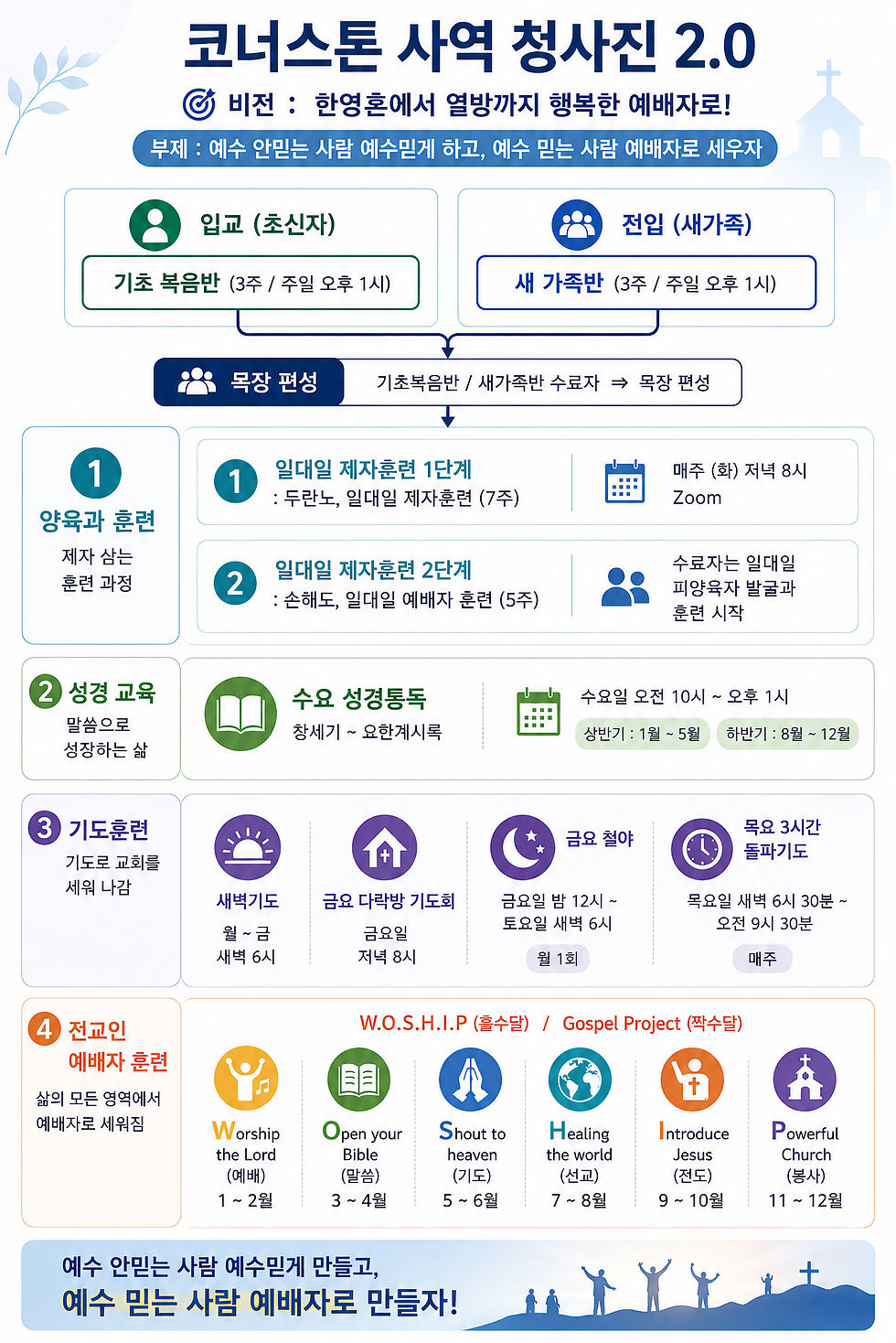 2026 코너스톤 사역청사진.jpg