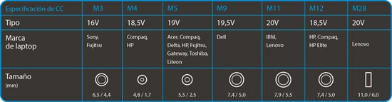 Thumbnail: Forza FNA-790 - Universal Laptop Charger - 110/220V 90W NEMA