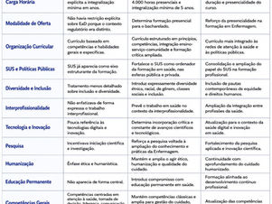 Resolução CNE/CES nº 1/2026: principais impactos para as IES
