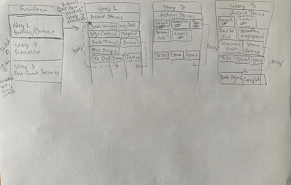 To Do List Stages, Drag &. Drop