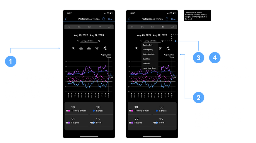Performance Trends Iterations - Problems
