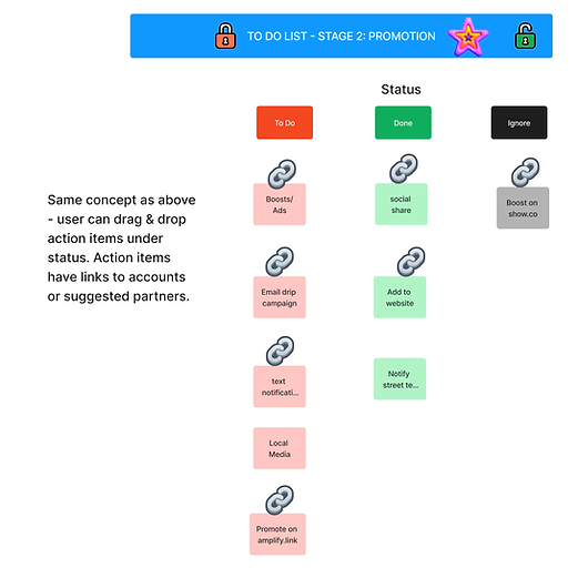 Bandrise: Stage 2 Event Promotion