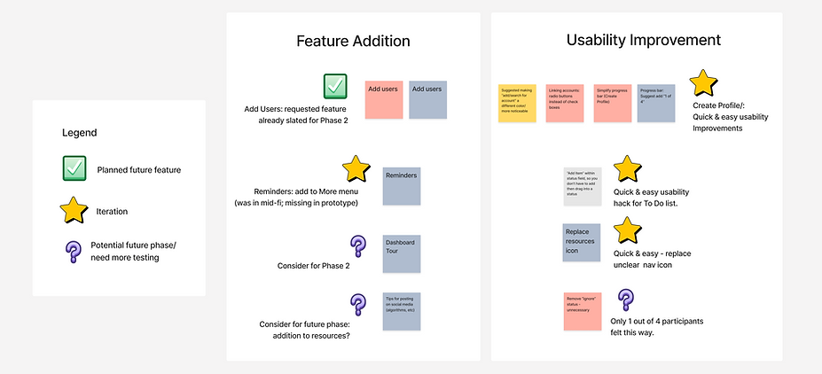 bandrise usability testing prioritization