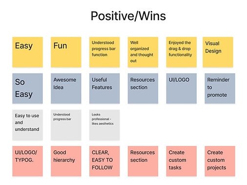 usability testing wins