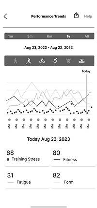 Low fi performance trends screen
