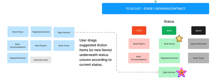 Bandrise to do list stage 1