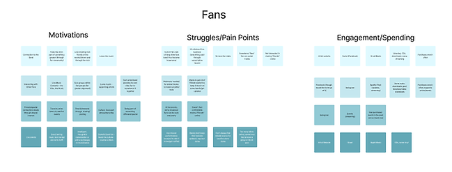 Affinity Mapping - Fans