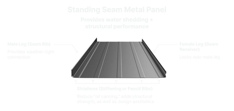 Photo of a standing seam metal panel