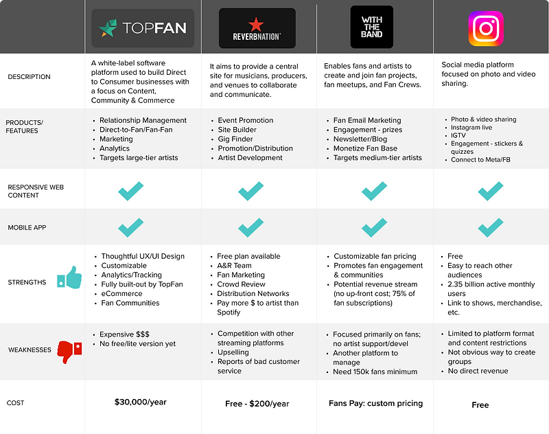 competitive analysis table