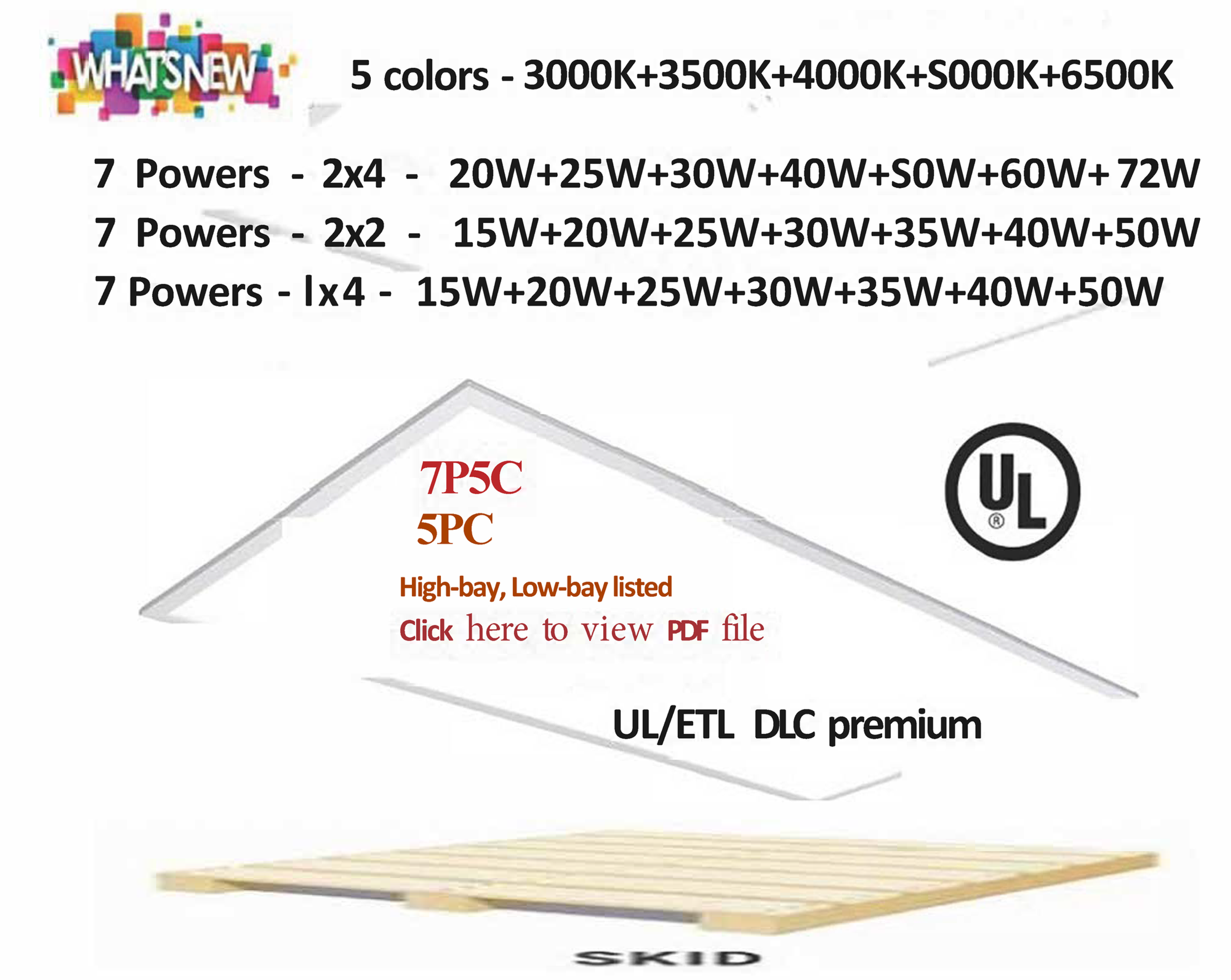 Flat Panel 2x2 2x4 1x4, 7P5C 5PC