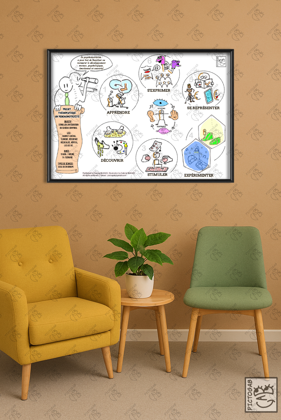 Miniature : Poster psychomotricité : Schéma corporel