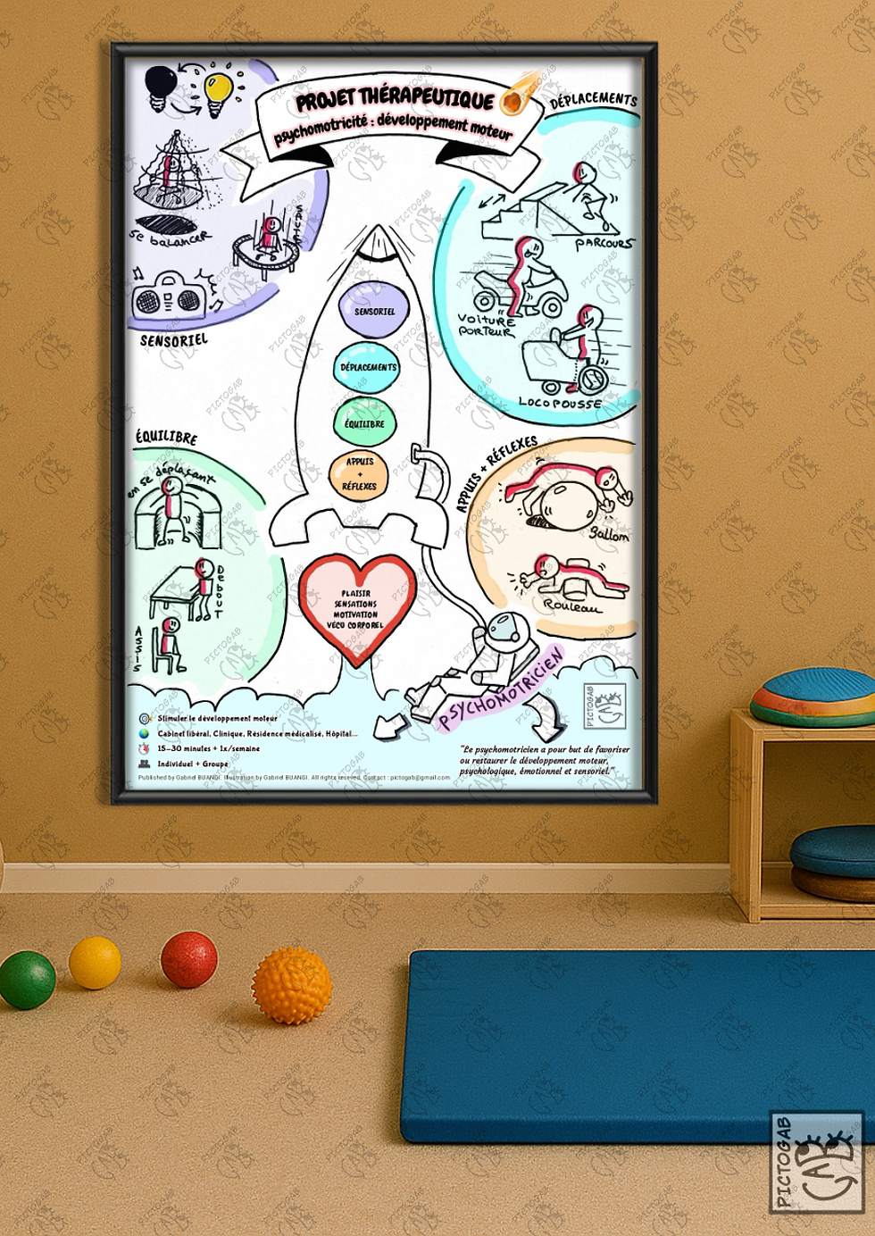 Miniature : Poster psychomotricité : Développement moteur