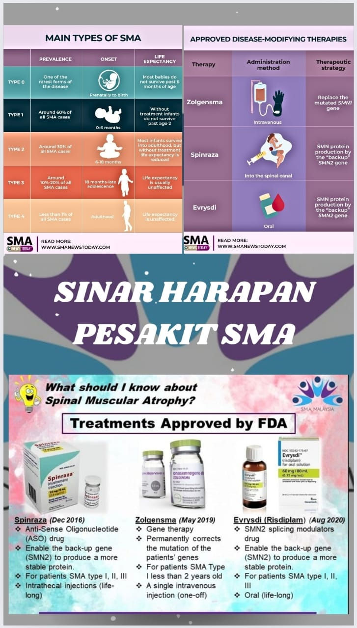 SINAR HARAPAN PESAKIT SMA