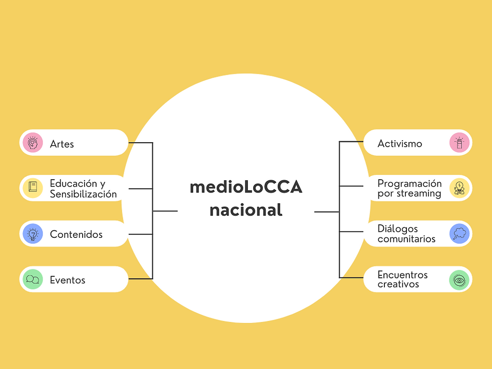 Colorful Professional Concept Map Graph (1).png