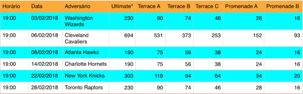 Tabela de Valores NBA Fevereiro/2018