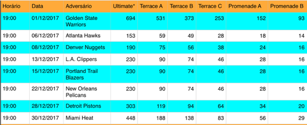 Tabela de Valores NBA Dezembro/2017