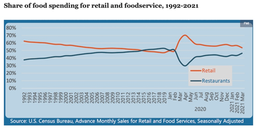 Focus Management Group - foodservice