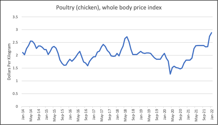 Focus Management Group - food cost inflation
