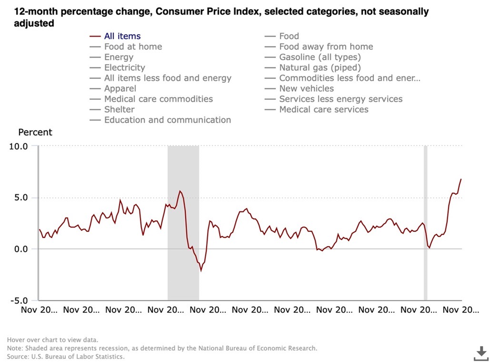 Focus Management Group - inflation