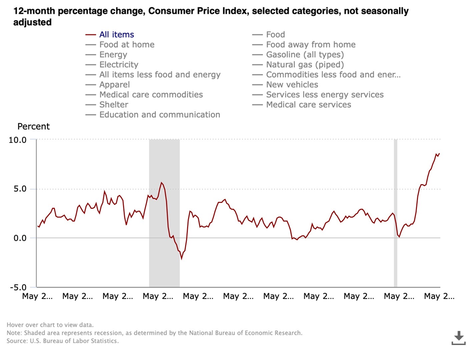 Focus Management Group - inflation