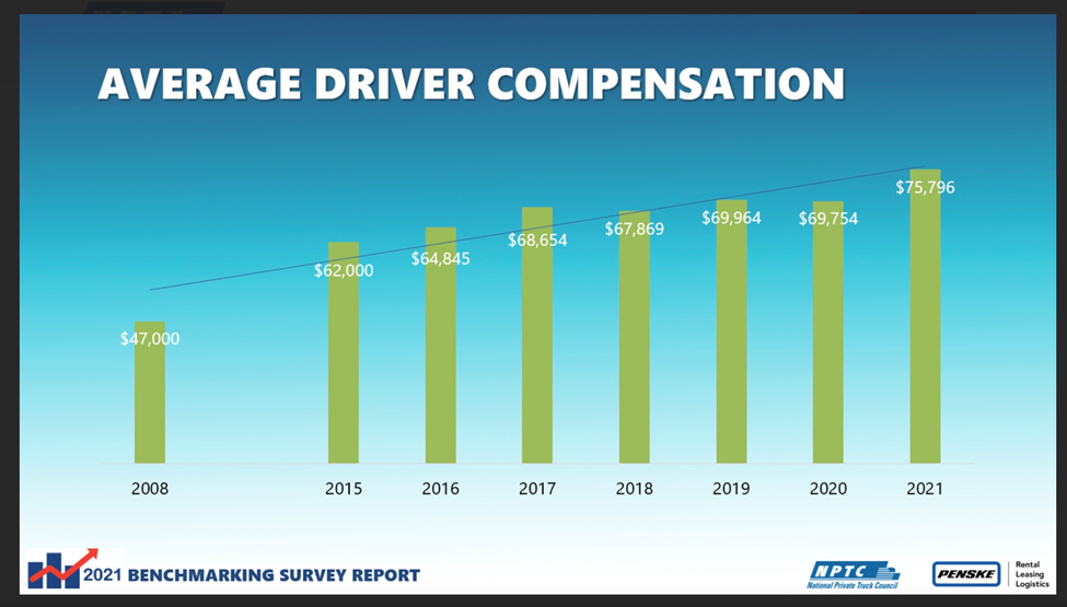 Focus Management Group - fuel prices