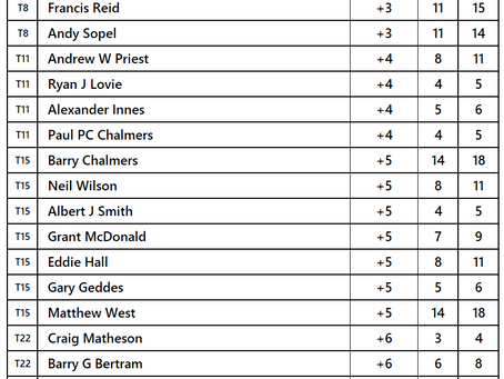 Gents Masters Weekend | Day 1