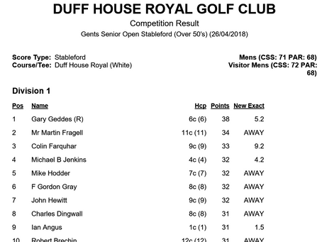 Gents Senior Open Stableford (Over 50's)