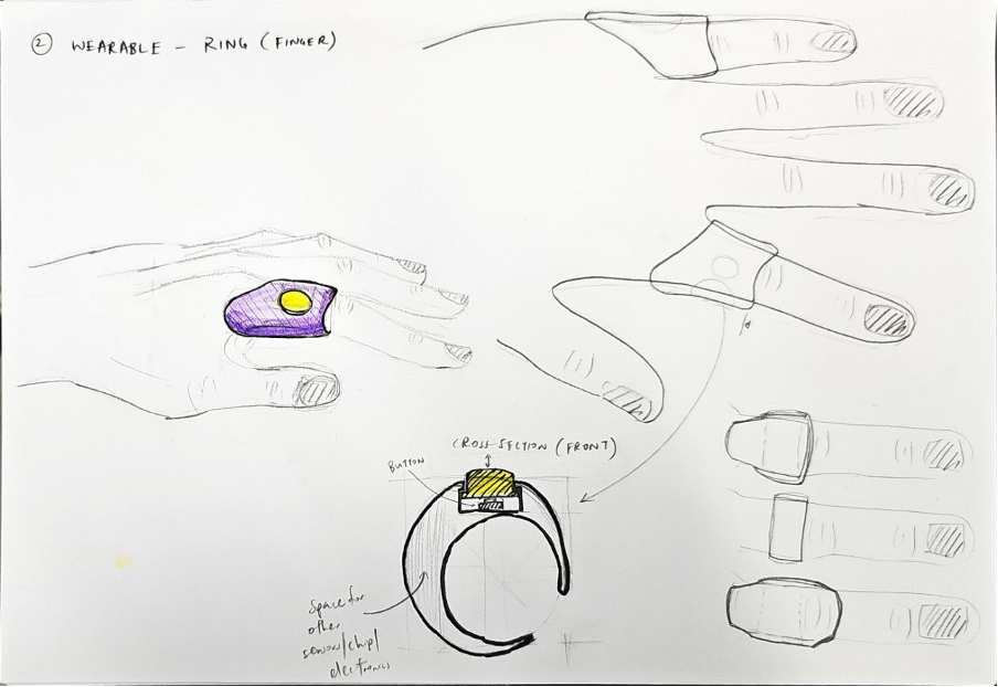 Brainstorm Form Factor 1: Ring